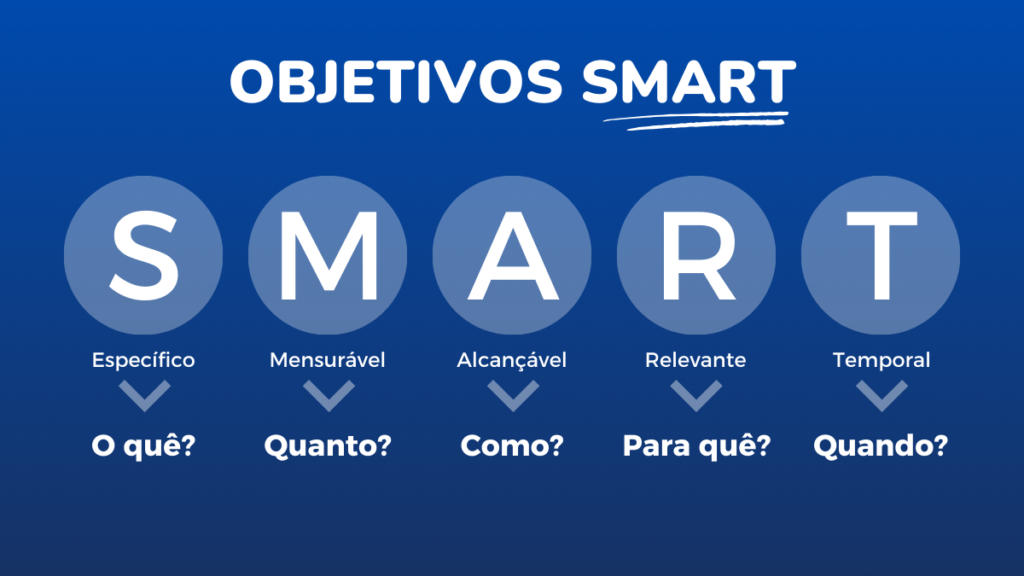 objetivos smart